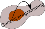 Genetic Programming