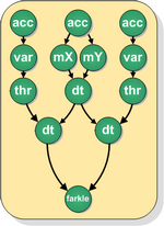 Tiny Task Network